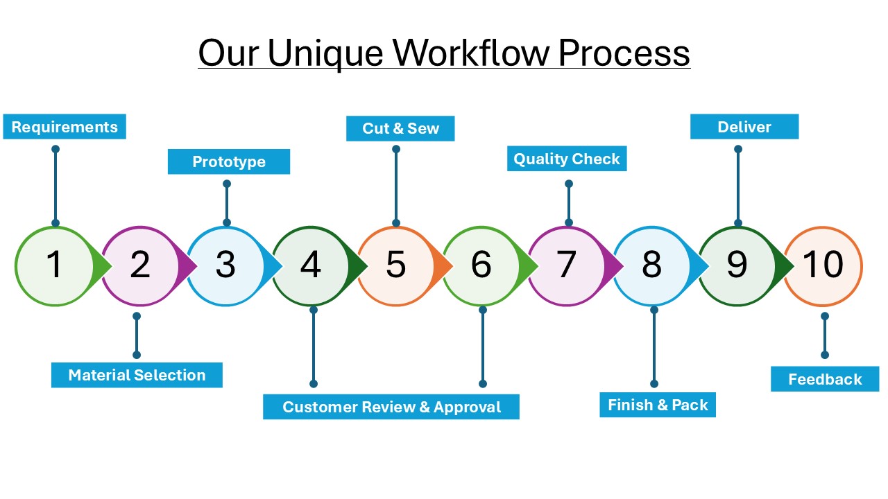 uniform manufacturers